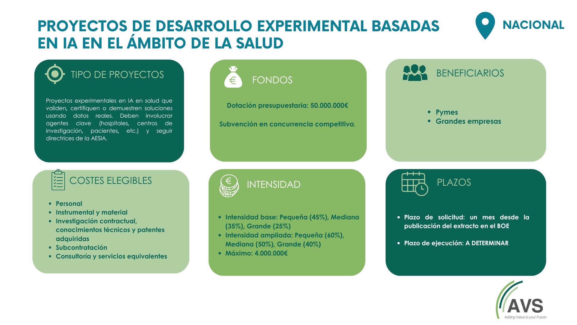 IA en el Ámbito de la Salud
