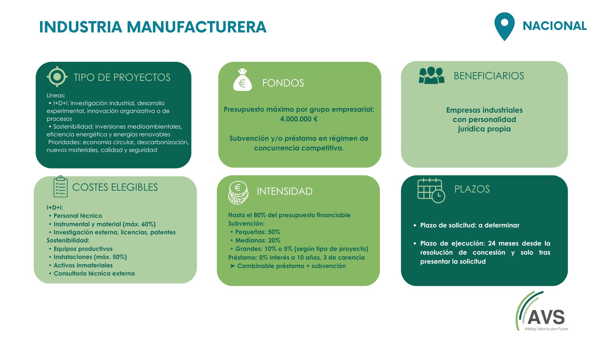 INDUSTRIA manufacturera 